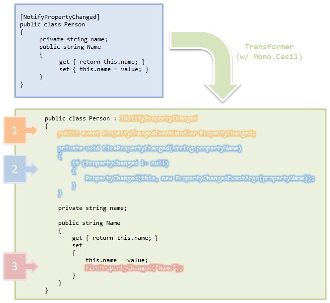 transformer transformer